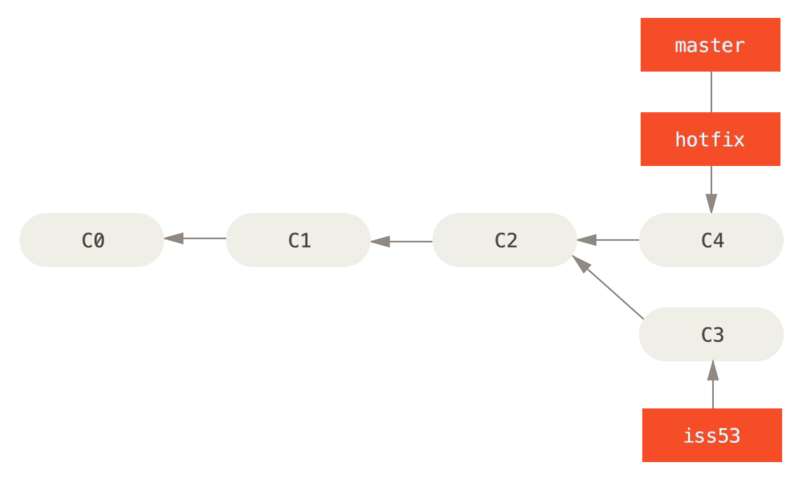 Basic merge 2