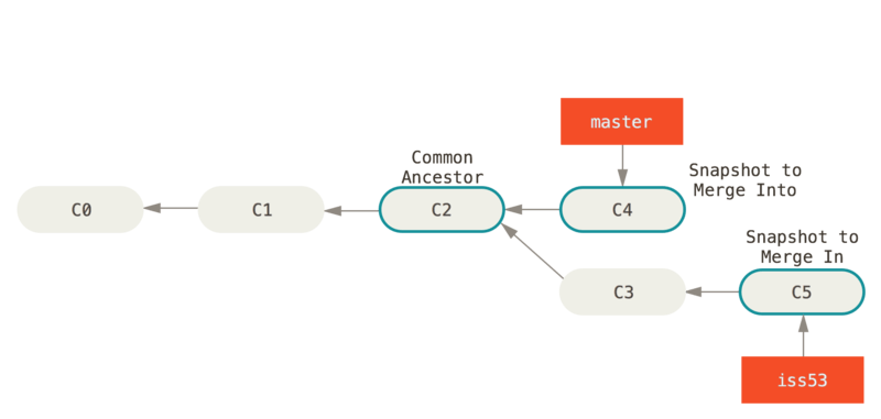 Basic merge 3