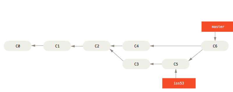 Basic merge 4