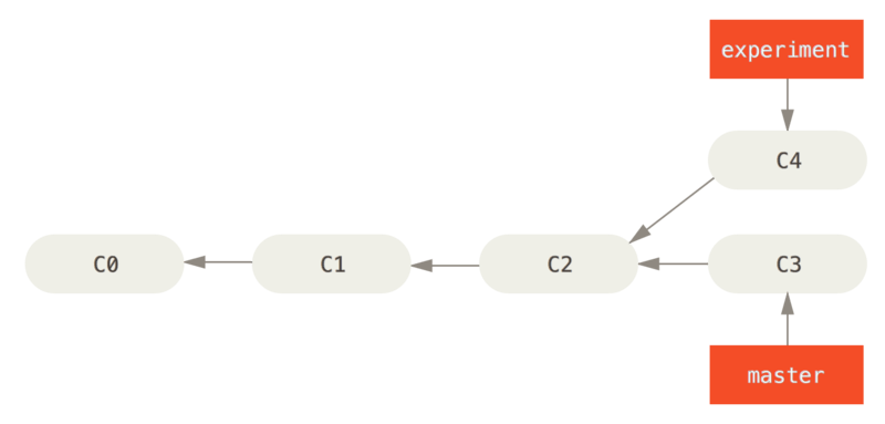 Rebase 1