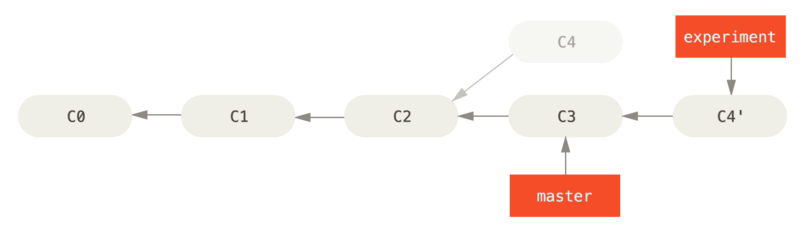 Rebase 1
